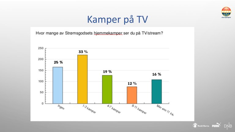 Slide 18