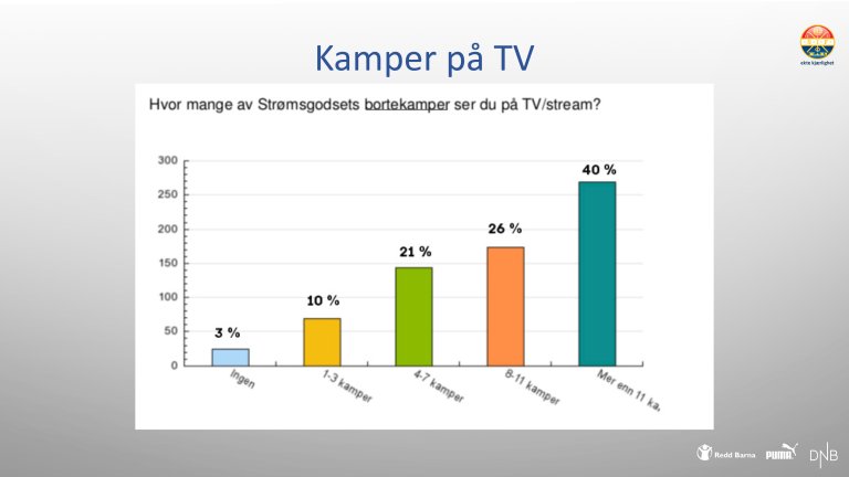 Slide 19