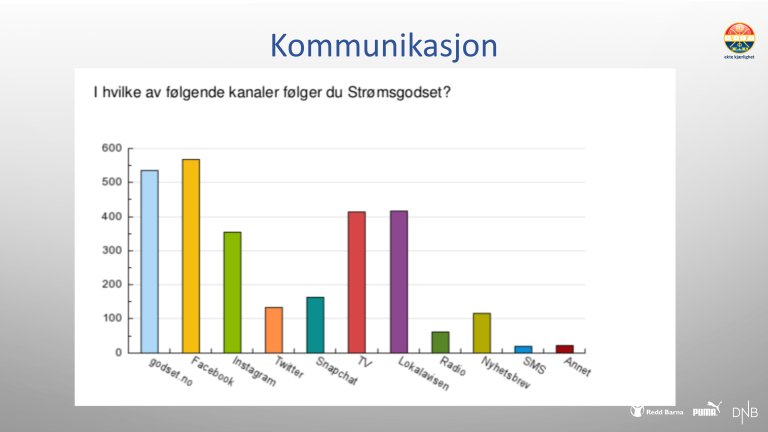 Slide 20